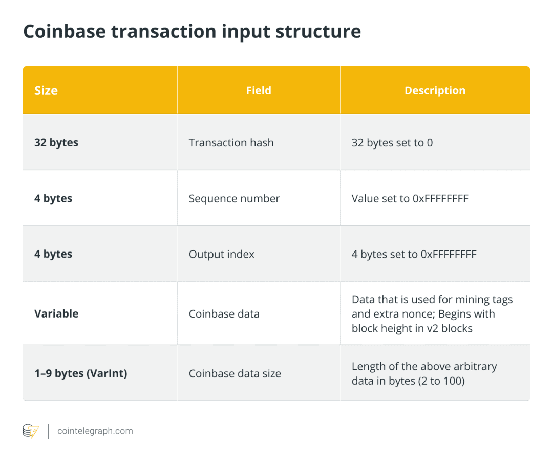 加密术语：Coinbase 是什么意思？