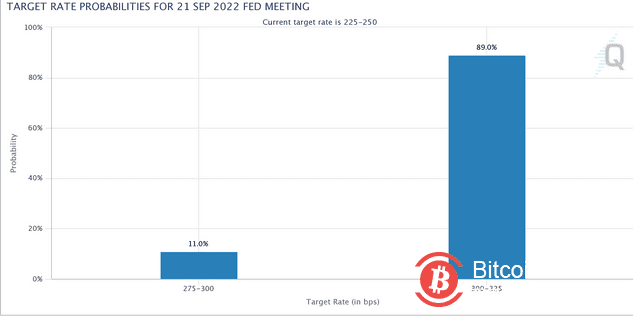 美联储、ETH合并和22,000美元的BTC：本周比特币需要了解的5件事