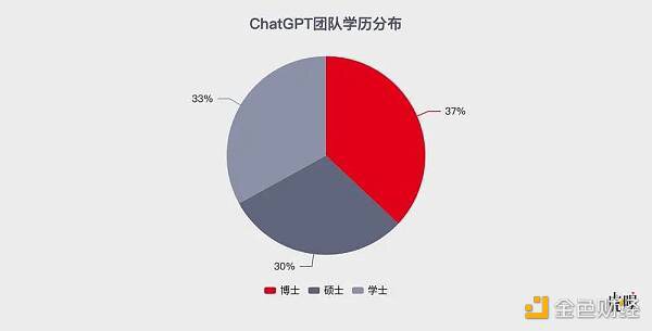 人工智能：中国式ChatGPT的“大跃进”