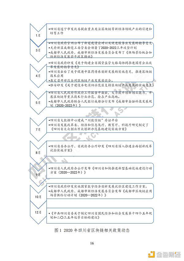 看《四川省区块链产业白皮书 2020》了解四川区块链产业布局