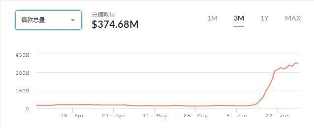 火爆的DeFi将走向何方？且听宝二爷娓娓道来！