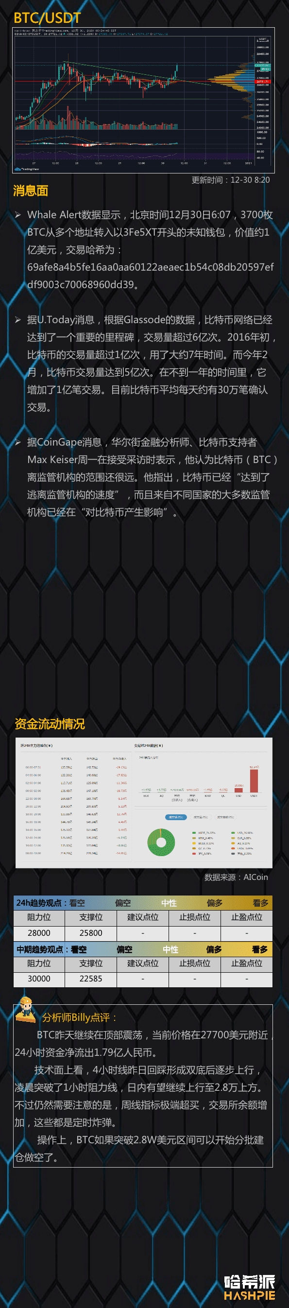 大饼企稳回升，继续冲击2.8万？