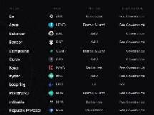 “折叠”的DeFi世界，如何寻找价值新锚定？