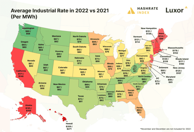 2022年美国电价波动对比特币矿业重大影响