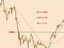 2021.9.28—比特币测试41900多空分水岭的三种应对策略！
