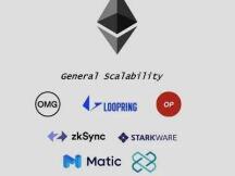 四种主流Rollup方案及热门DeFi Layer2 进展盘点