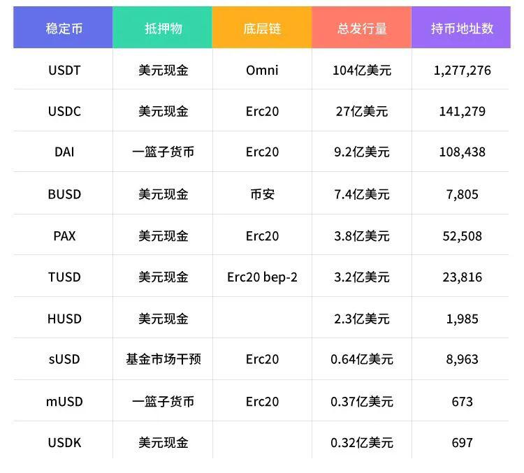 DeFi观察 | 稳定币是连接虚拟与现实的桥梁