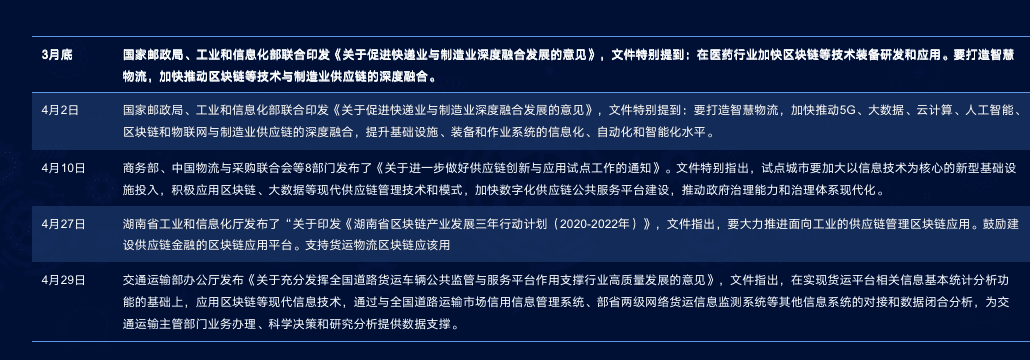 火币 COO浅谈区块链在新基建定位下的新使命