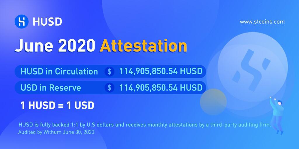 HUSD Final Report: Vault reserves exceed $ 114 million and announcements exceed $ 1.6 billion.