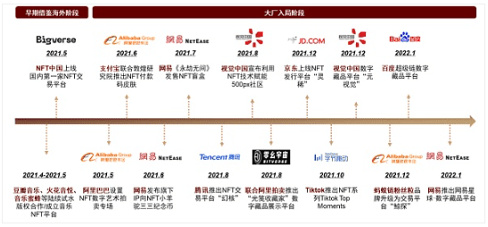 元宇宙系列：探寻元宇宙的通行证 NFT