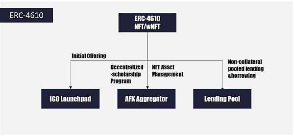 NFT浪潮下一波在哪里：详解功能型NFT的DeFi基础设施赛道