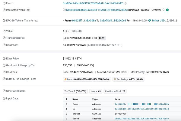 签名就被盗？用过Uniswap的请警惕 揭秘Permit2签名钓鱼