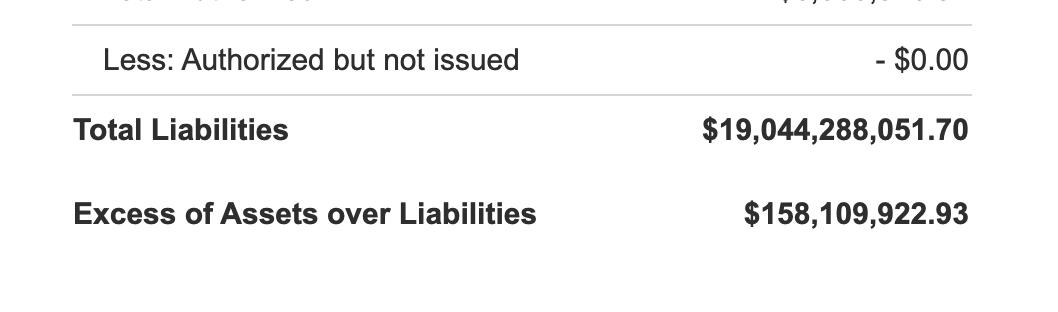 USDT总市值已超过190亿美元