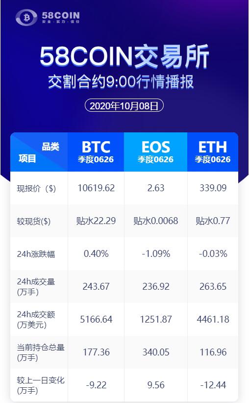 58COIN issues a 24-hour contract after 9:00 p.m.