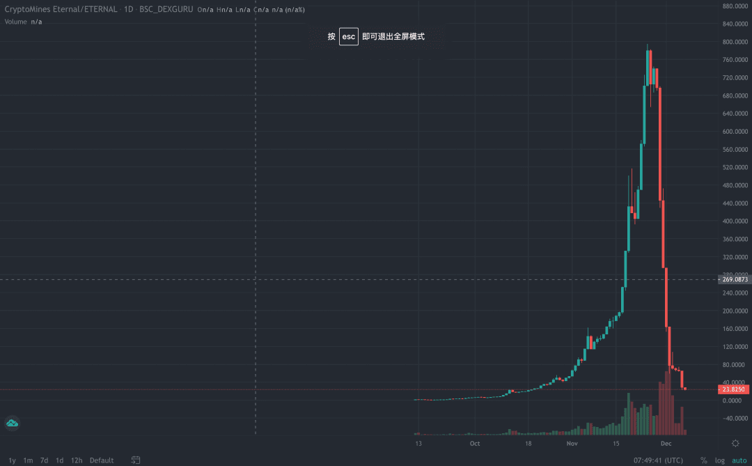 BNBH跑路，飞船崩盘，GameFi没有未来？