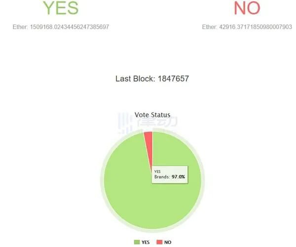 盗走360万枚ETH 回顾这场史上最大链上攻击始末