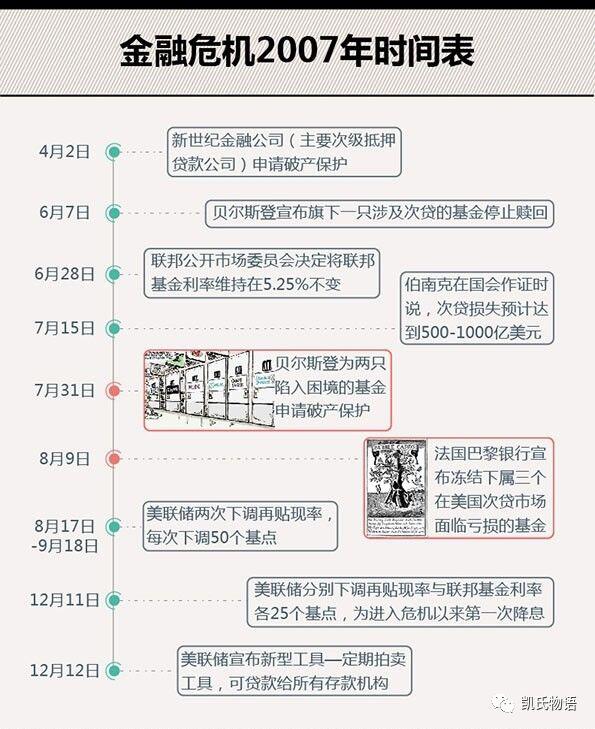 美联储将决议比特币的剧本