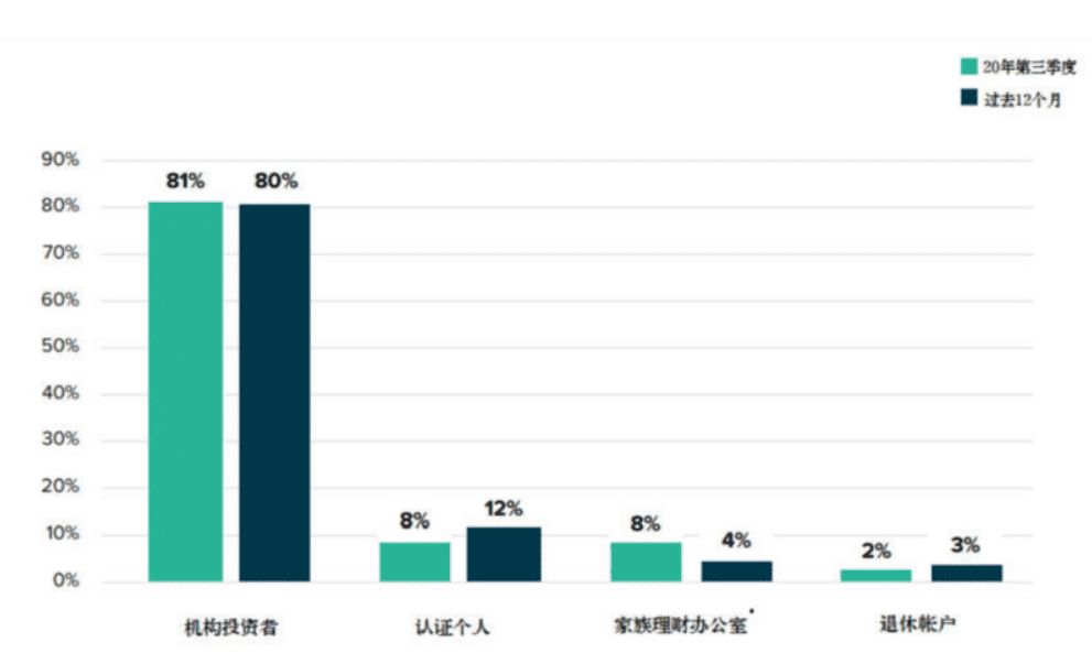 比特币突破2万美元，创历史新高，这只是个开始