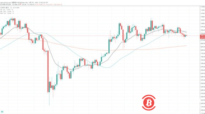 三个因素表面，比特币价格将迎来动荡的一周