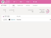 Statemint 成功上线到波卡测试网，预计即将上 Kusama！