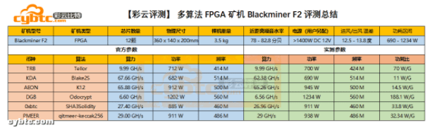 多算法挖矿 FPGA 矿机 Blackminer F2