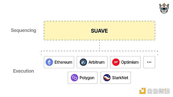 Suave：提升以太坊交易处理效率的新利器