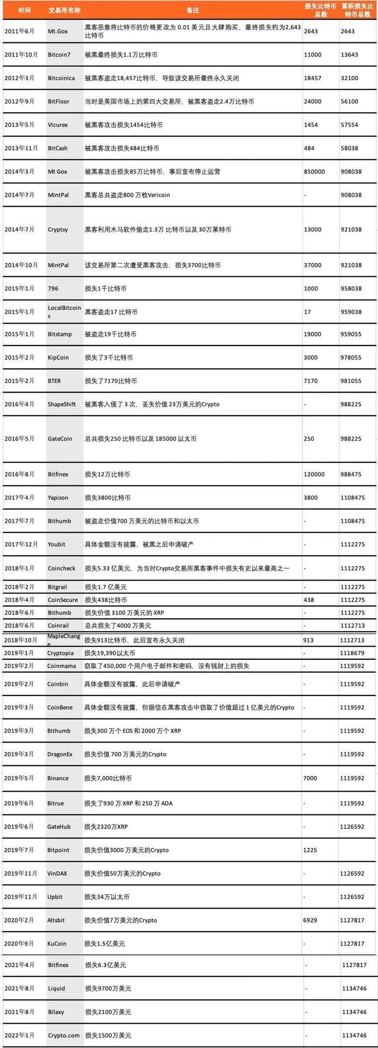 逐渐被黑客盯上的 DeFi，还能安全吗？