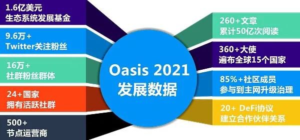 专访 Oasis：Web3 时代下的「隐私」万花筒