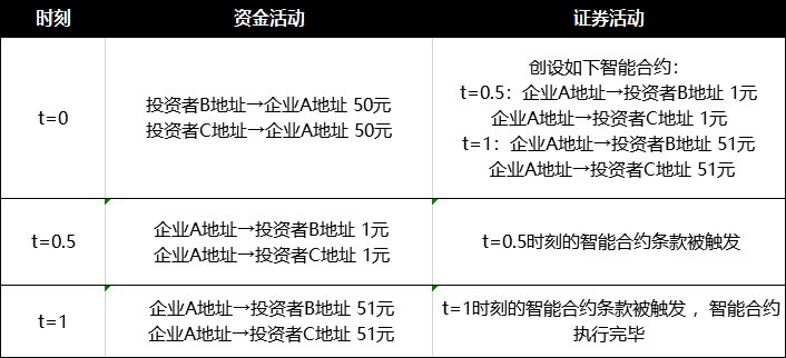 首席经济学家邹传伟：区块链如何成为大规模价值结算协议