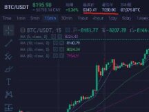 错失恐惧弥漫币圈 比特币升破8000美元 5月涨幅超50%
