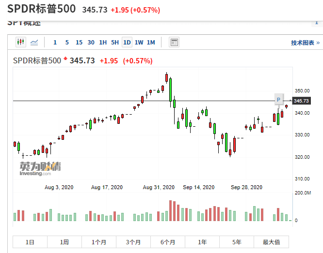 DeFi绝地反弹，行情出现利好信号