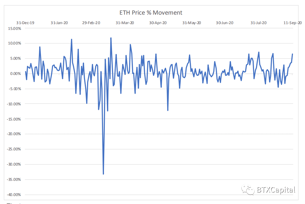 DEFI 运动是下一个ICO热潮吗？