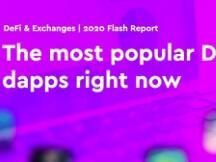 2020年最热门的DeFi Dapp有哪些？