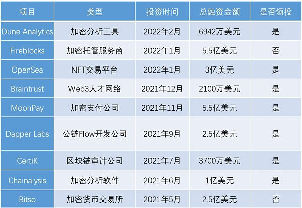 红杉资本合伙人Maguire：Crypto将是未来30年最大趋势