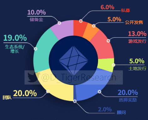 GameFi赛道五大热门链游分析：谁会是下一个 Axie？