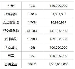 LOOKSRARE：一个新生NFT交易市场 刚上线交易量超Opensea