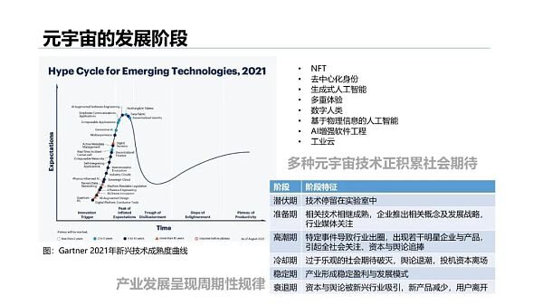 清华大学：2021元宇宙发展研究报告