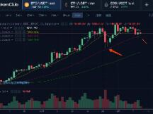 挖矿是对比特币行情的长期看好