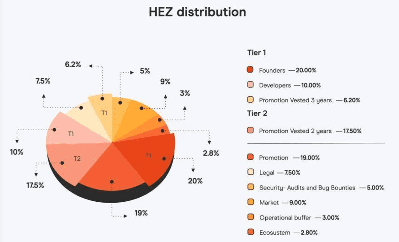 扩容方案Hermez主网上线，散户投资者距低成本参与Layer2交互更近一步？