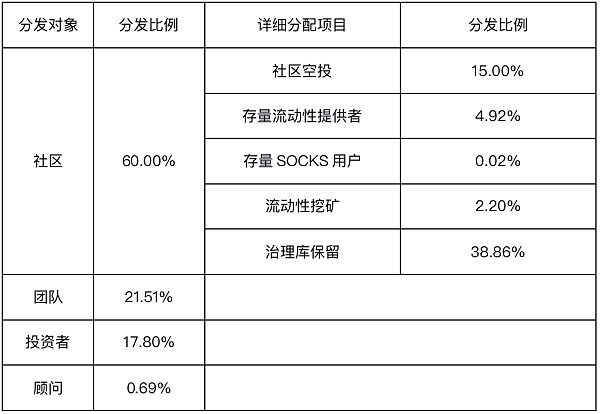 Uniswap价格与收入的关联性研究