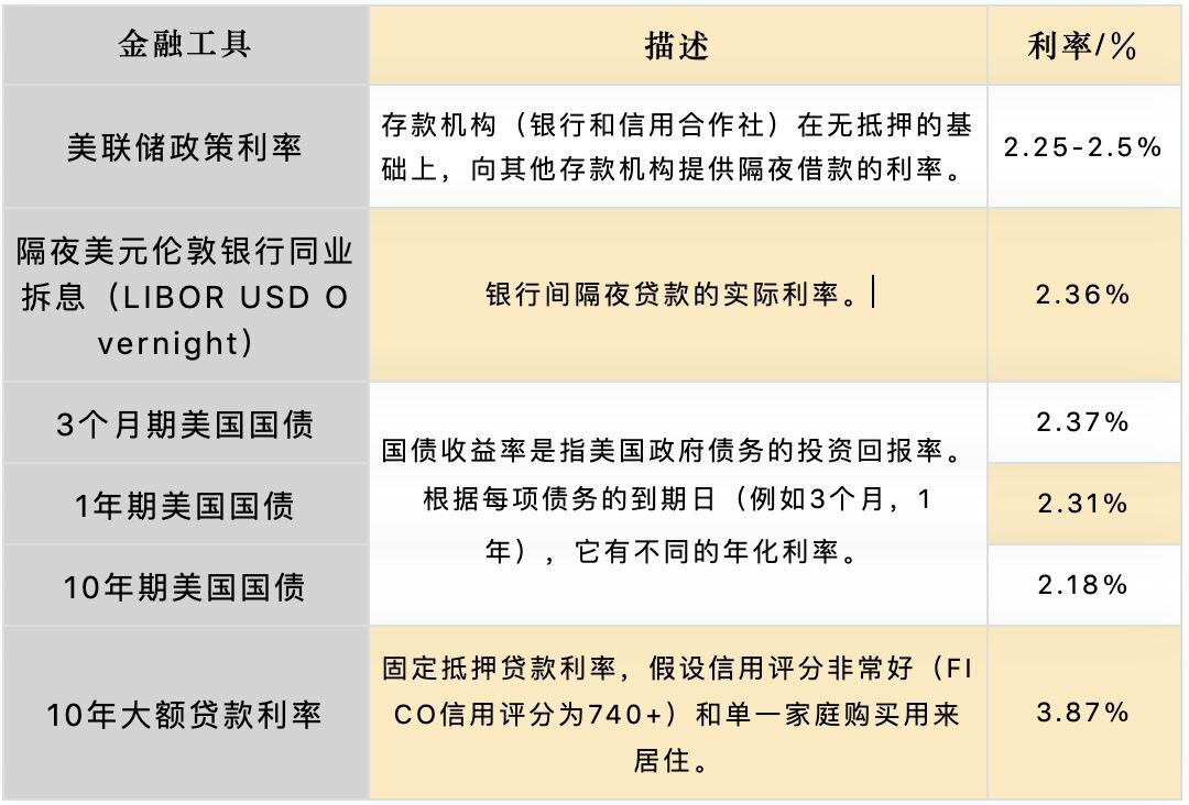 Binance Research — DeFi系列 第一篇 (上)