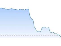 吉比特创始人暂时失联 LTG暴跌80%