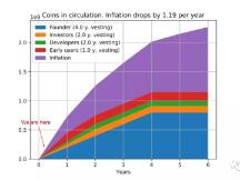 第3季度DeFi代币报告 （中）
