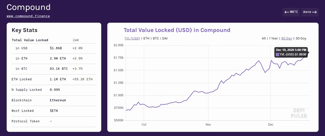 一文读懂Compound Chain重塑金融之路