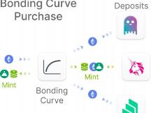 时间是算法稳定币的最终锚定物