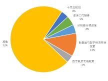 区块链政策普查及监管趋势：2020年国内颁布600部政策，呈井喷式增长