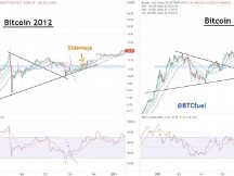 比特币失去上涨力道？分析师不看空：只是横盘整理、短期修正