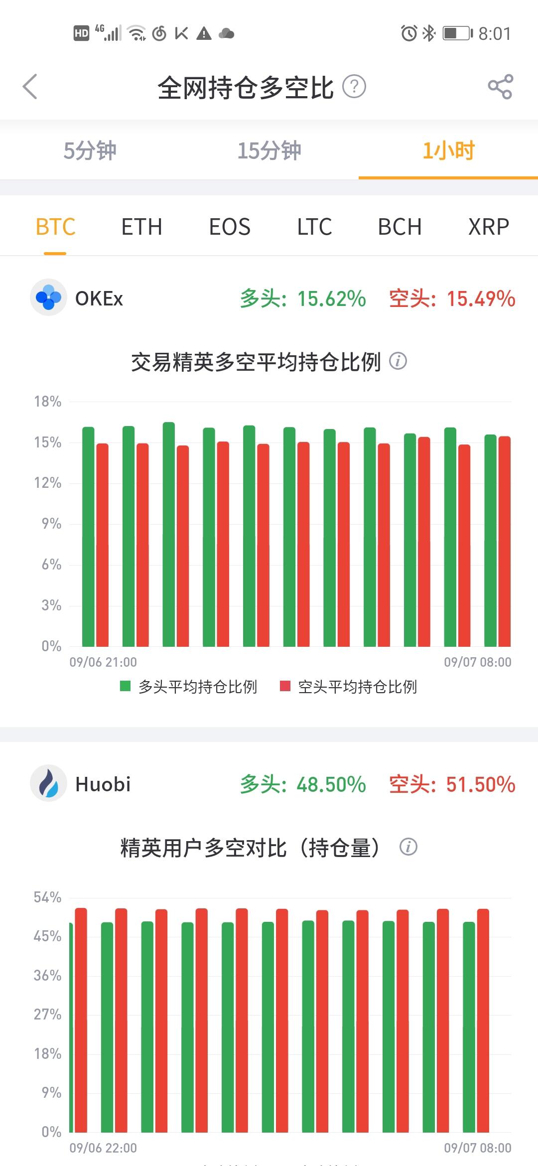 火币全球站与OKEx合约多空持仓比