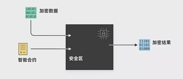 专访 Oasis：Web3 时代下的「隐私」万花筒