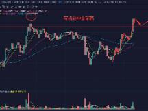 比特币无视消息面打击继续冲高，今天的情况是前所未有的